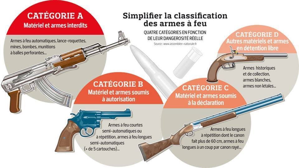 Categorie-armes