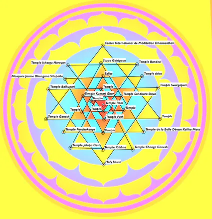 Ktm shri yantra  figure