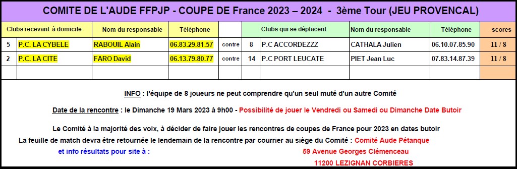 Equipes-Zone-CDF-Provencal-2023