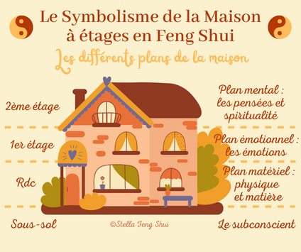 Symbolisme-de-la-maison-a-etage-en-feng-shui