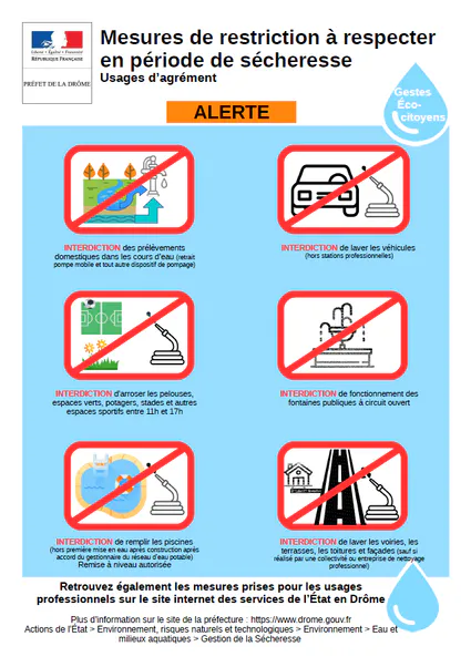 Sécheresse: niveau d'alerte