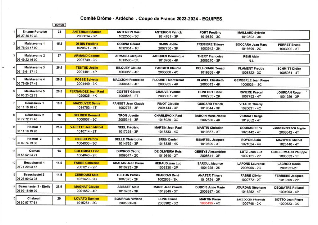 Listing-coupe-de-france-2023-2024