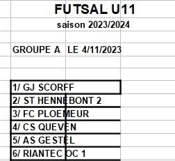 Groupe-A-futsal-U11