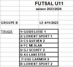 Groupe-B-futsal-U11
