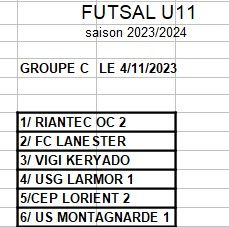 Groupe-C-futsal-U11