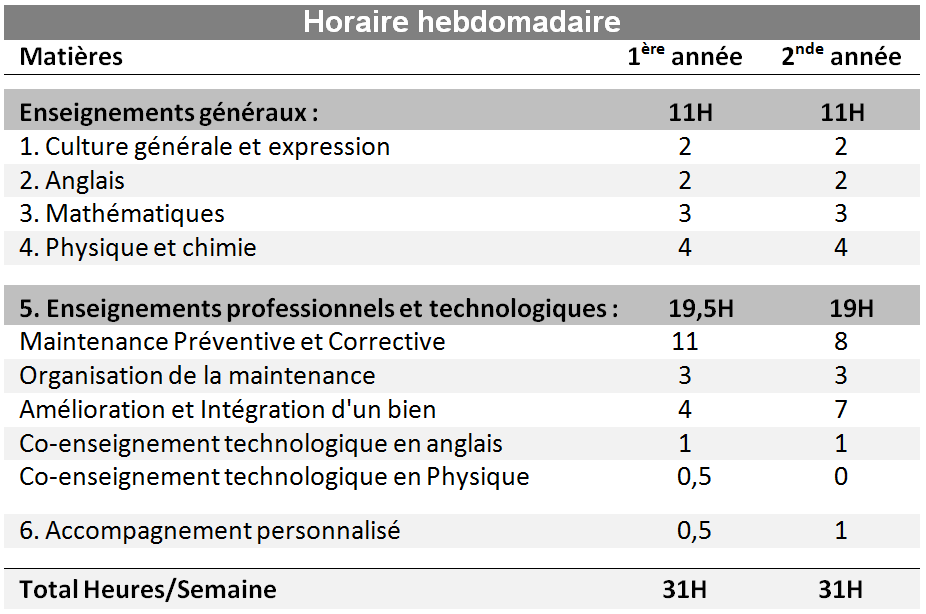 Horaires-MS-2024