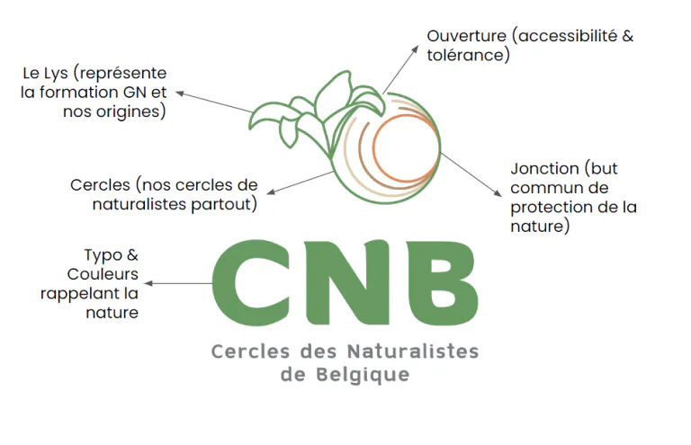 Symbolique-du-logo-CNB