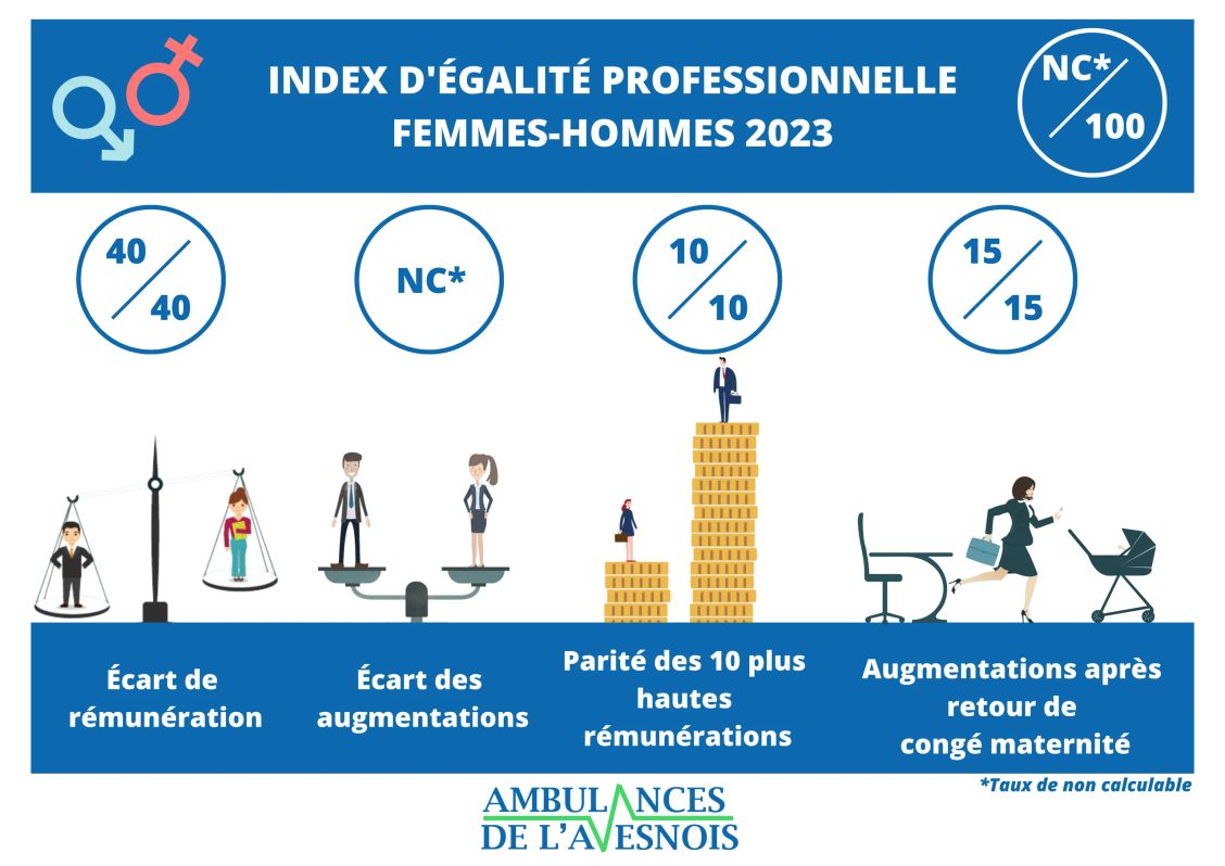Index-d-egalite-professionnelle-femmes-hommes-2023