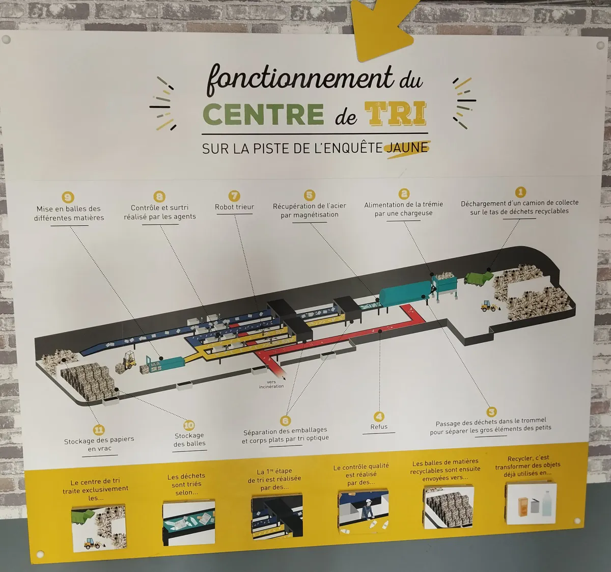 Visite de l'UTOM de Saran : le petit guide du traitement des déchets