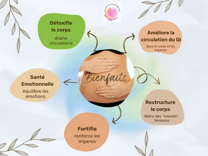 Brown pastel organic boho project scheme concept mind map graph 1