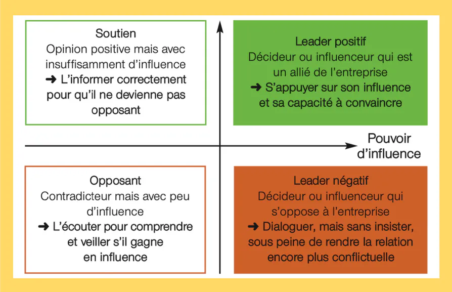 Aligner les parties prenantes : l’atout stratégique des PME industrielles