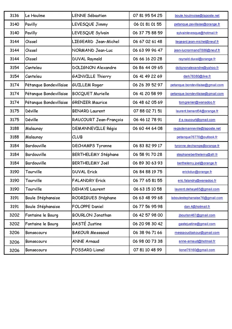 Annuaire clubs sr 2025 conv 2