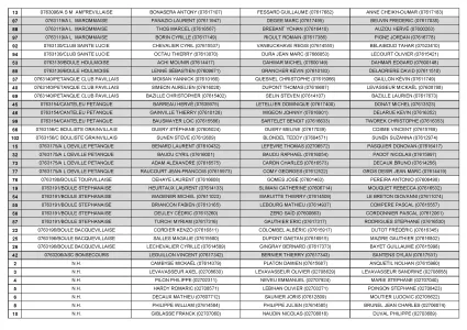 Sotteville 2025 09 06 liste des equipes par club conv 2