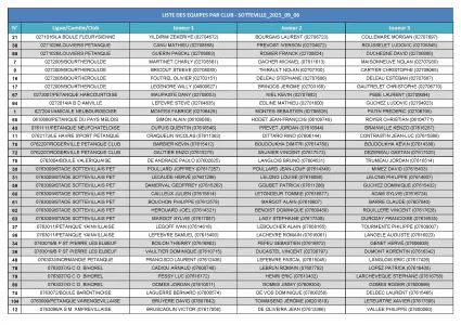 Sotteville 2025 09 06 liste des equipes par club conv 1