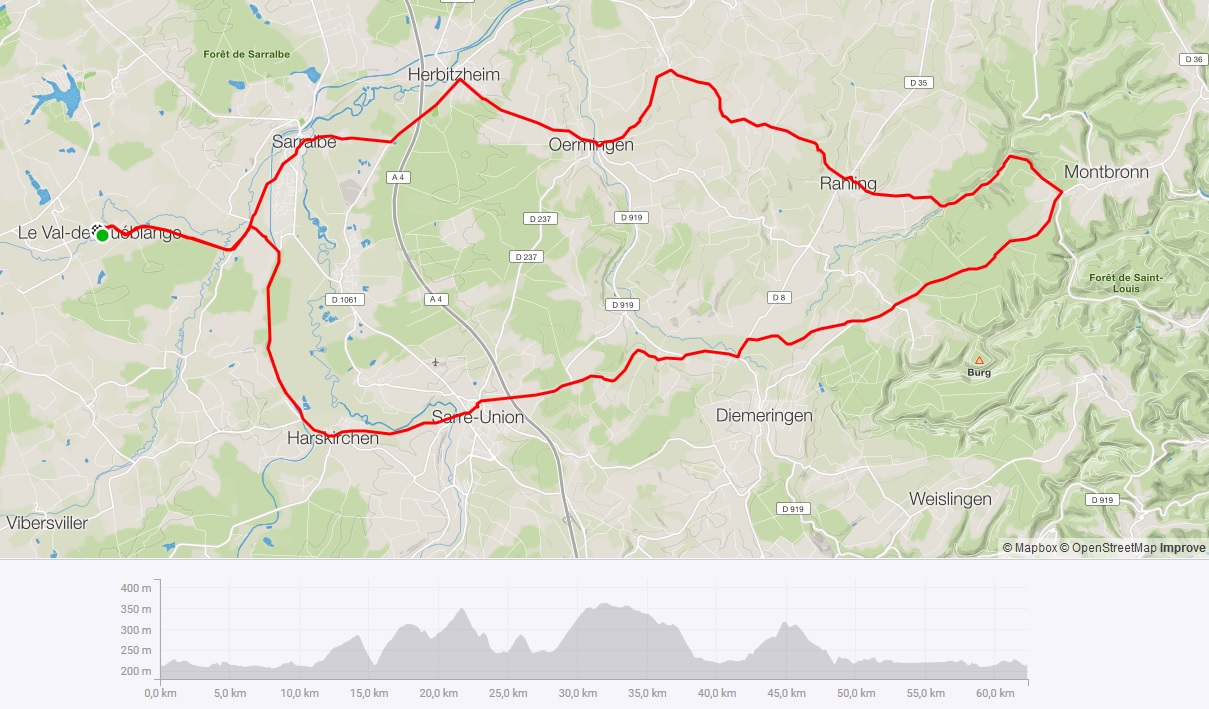 Parcours