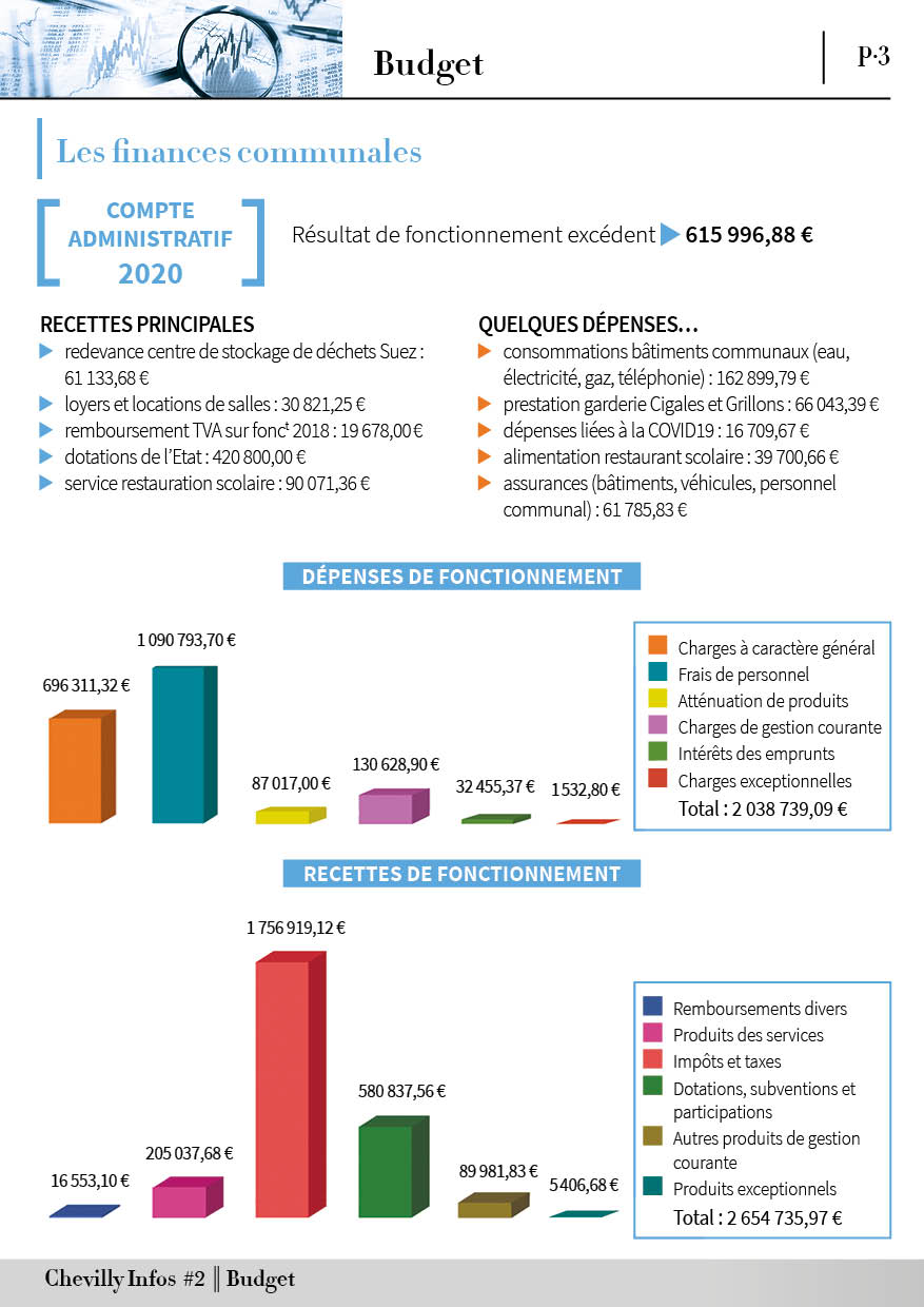 Bat chevilly infos n 23