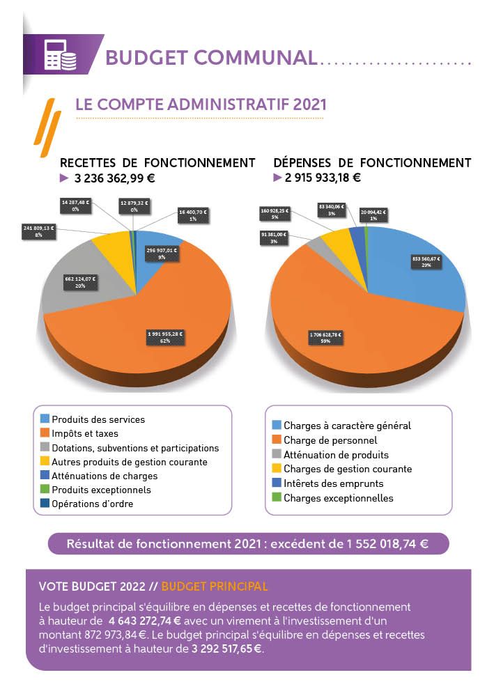 Bat le petit artenaysien n 7 8