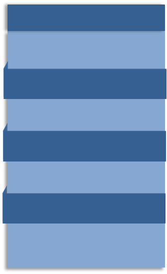 Cote pages