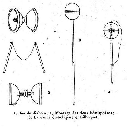 La nature 1908