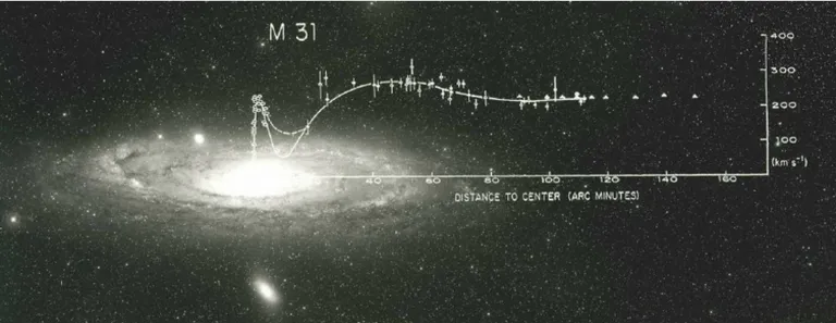 Optical dots and radio triangles rotation curve data for the andromeda galaxy m31