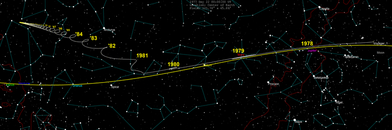 Voyager 1 skypath 1977 2030
