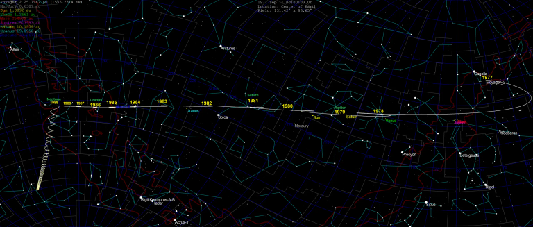 Voyager 2 skypath 1977 2030