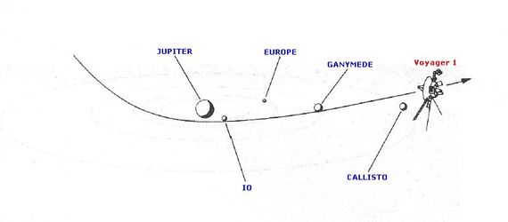 Jupiter Voyager 1