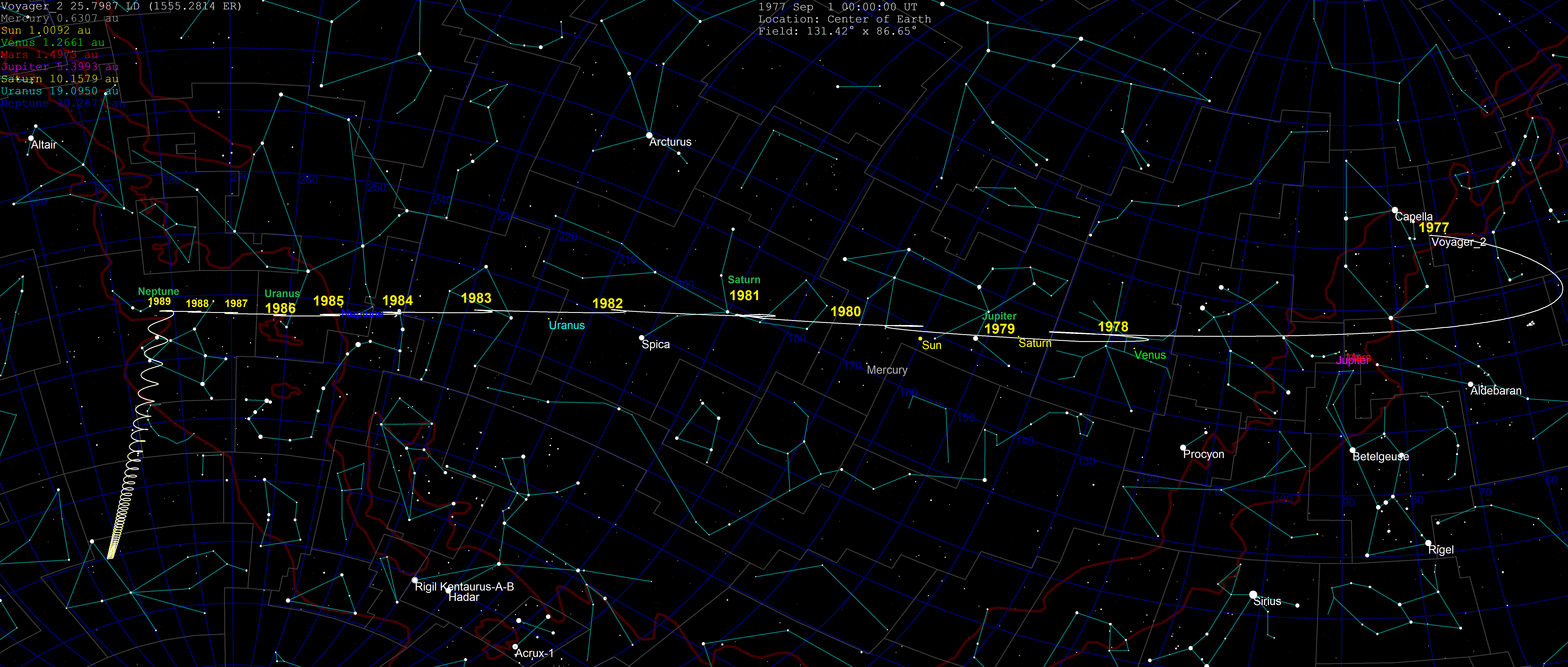 Voyager 2 skypath 1977 2030