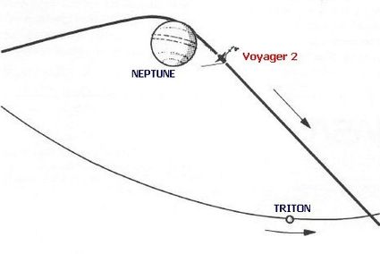 Neptune voyager 2