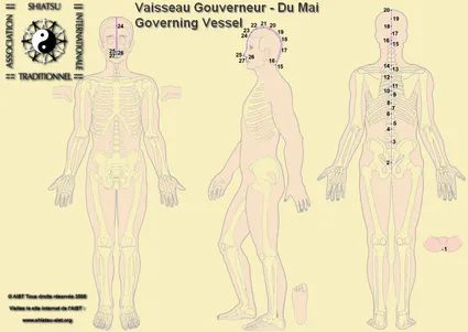 du mai