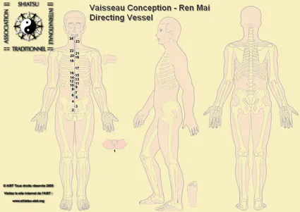 ren mai