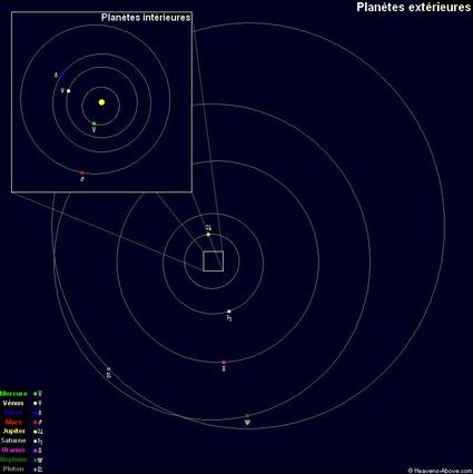 10 positions planetaires le 14 fevrier 1990