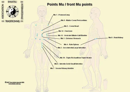 Points mu