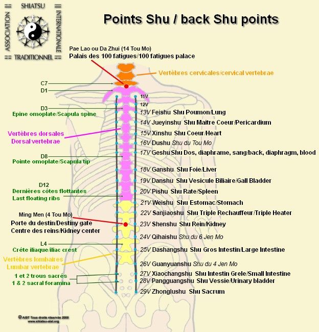 Points Shu