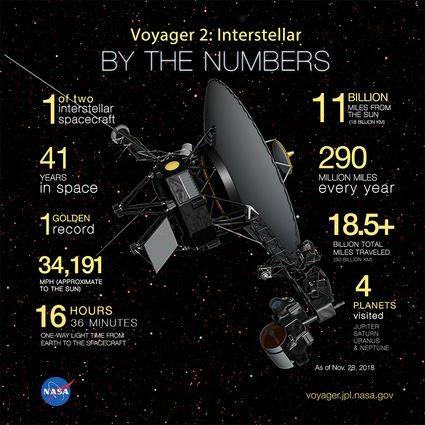 Voyager bythenumbers 800