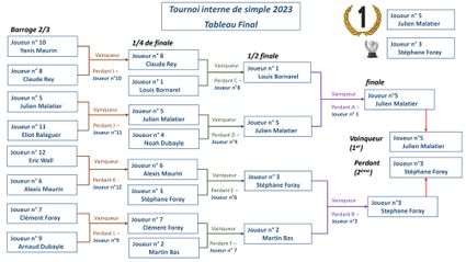 Tournoi-interne-Simple-2023-tableau-final 01