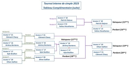 Tournoi-interne-Simple-2023-tableau-complementaire page-0003