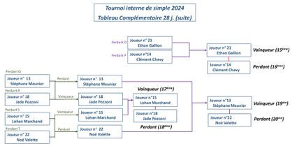 Tournoi-interne-Simple 28j -2024-tableau-compl 0003