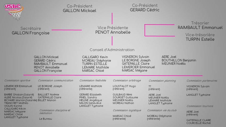 Organigramme-USBC-2020-2021-v2