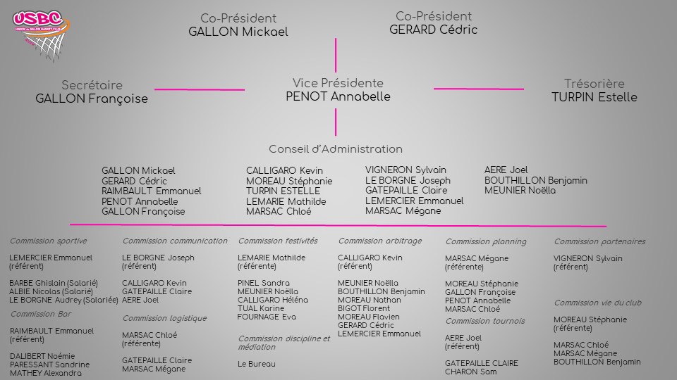 Organigramme-USBC-2021-2022B