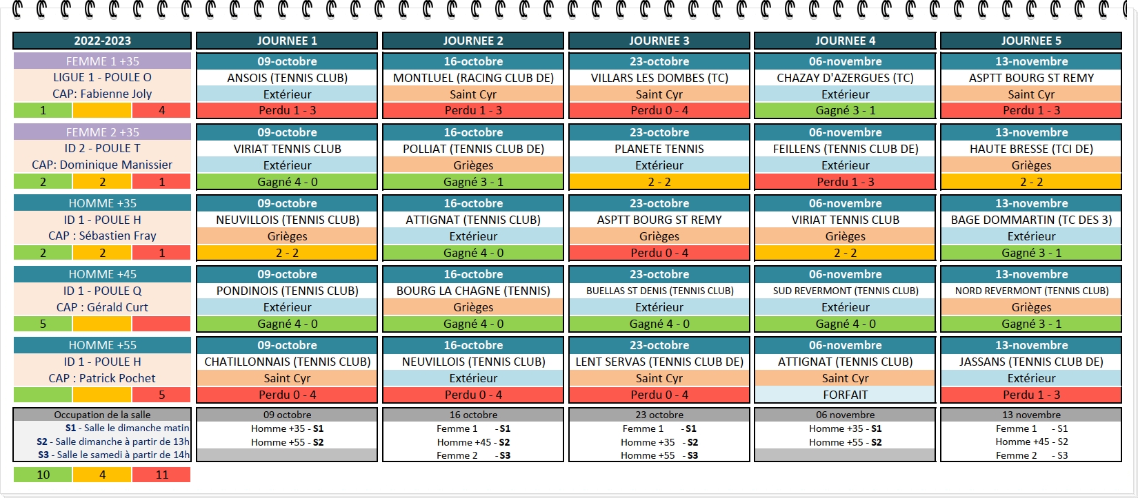 2022-2023-SENIORS-PLUS-Rencontres-et-resultats-