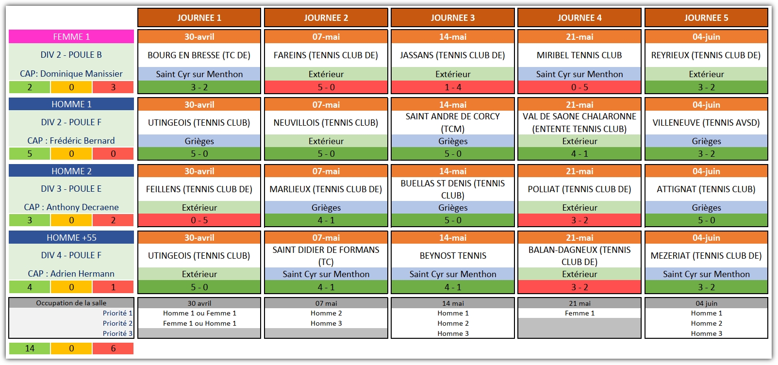 2022 2023-Champ Equipe-Resultat