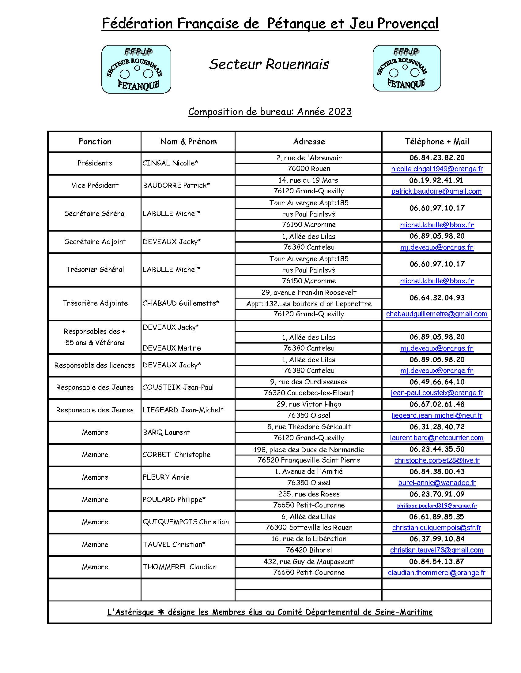 Composition-bureau-Secteur-2023