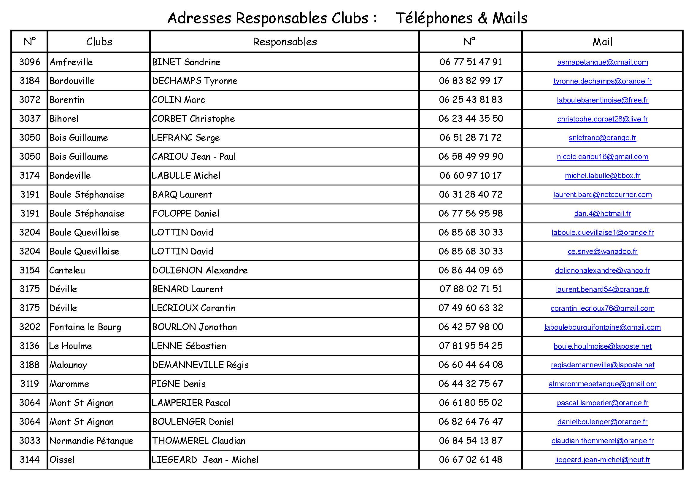 Liste secteur renseignement page 1