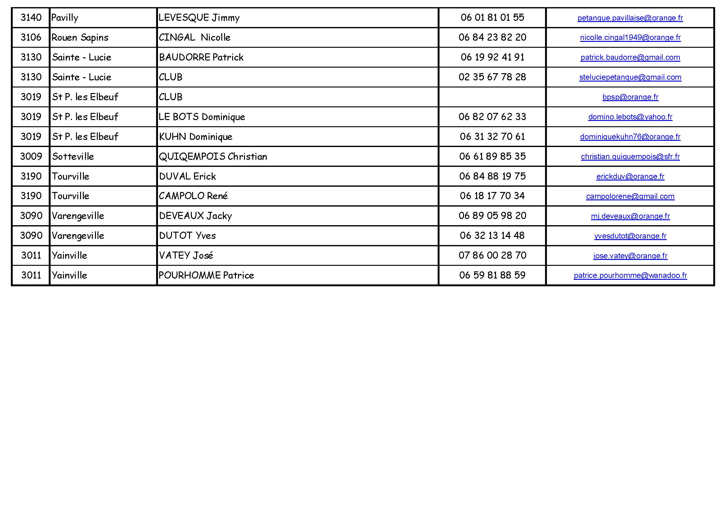Liste secteur renseignement page 2