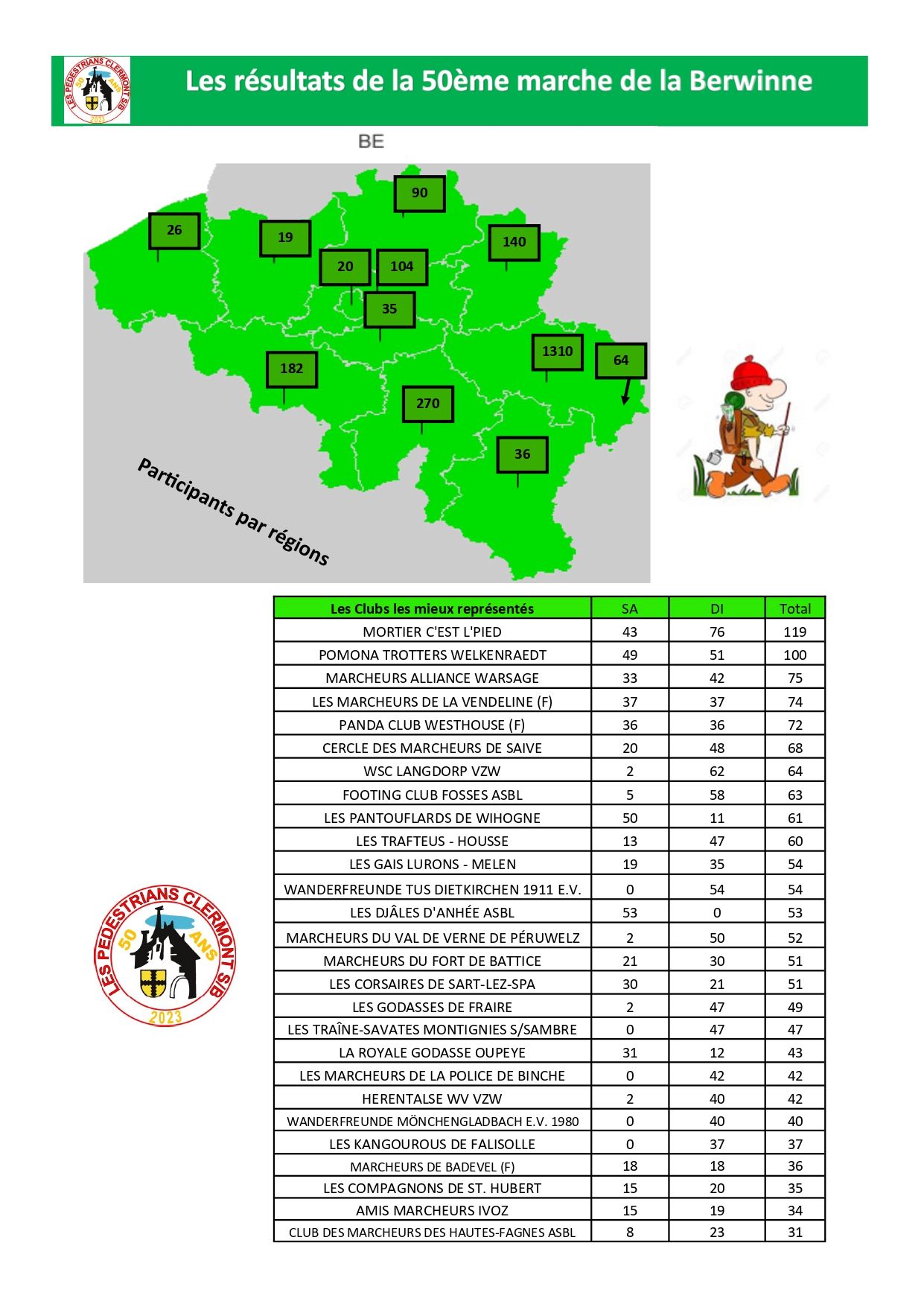 Classement-Fevrier-2023-par-region-pays page-0006