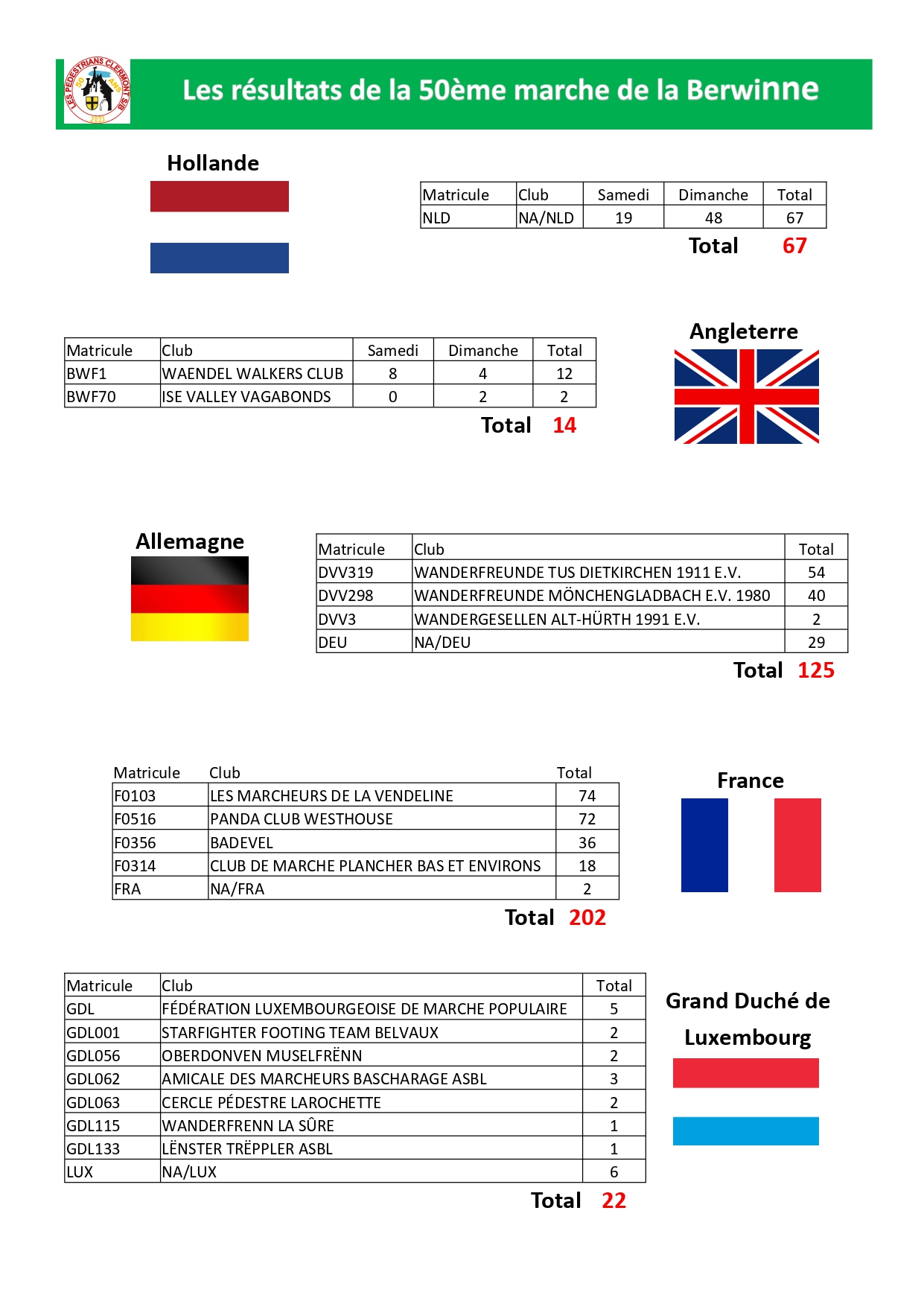 Classement-Fevrier-2023-par-region-pays page-0005