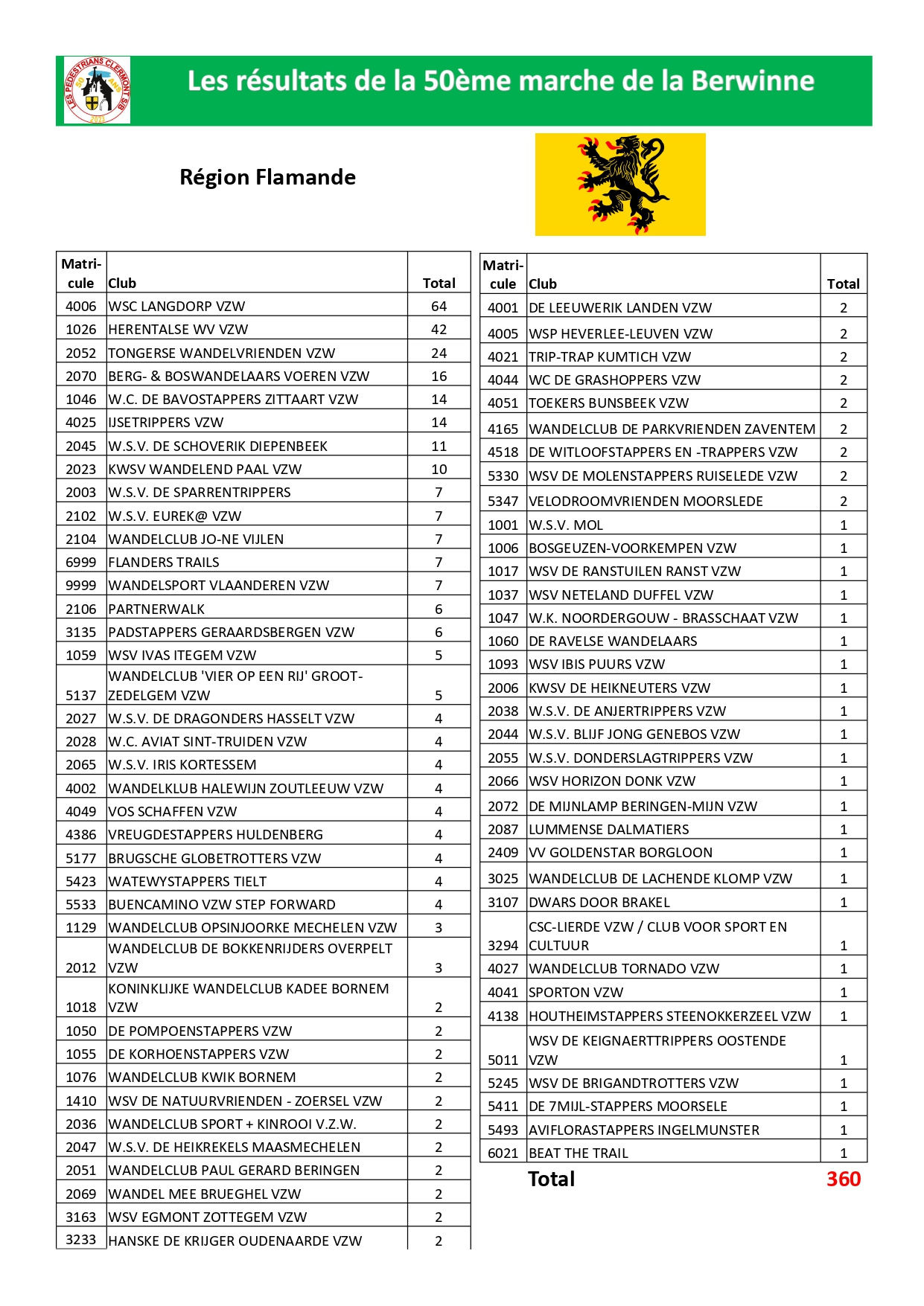 Classement-Fevrier-2023-par-region-pays page-0004