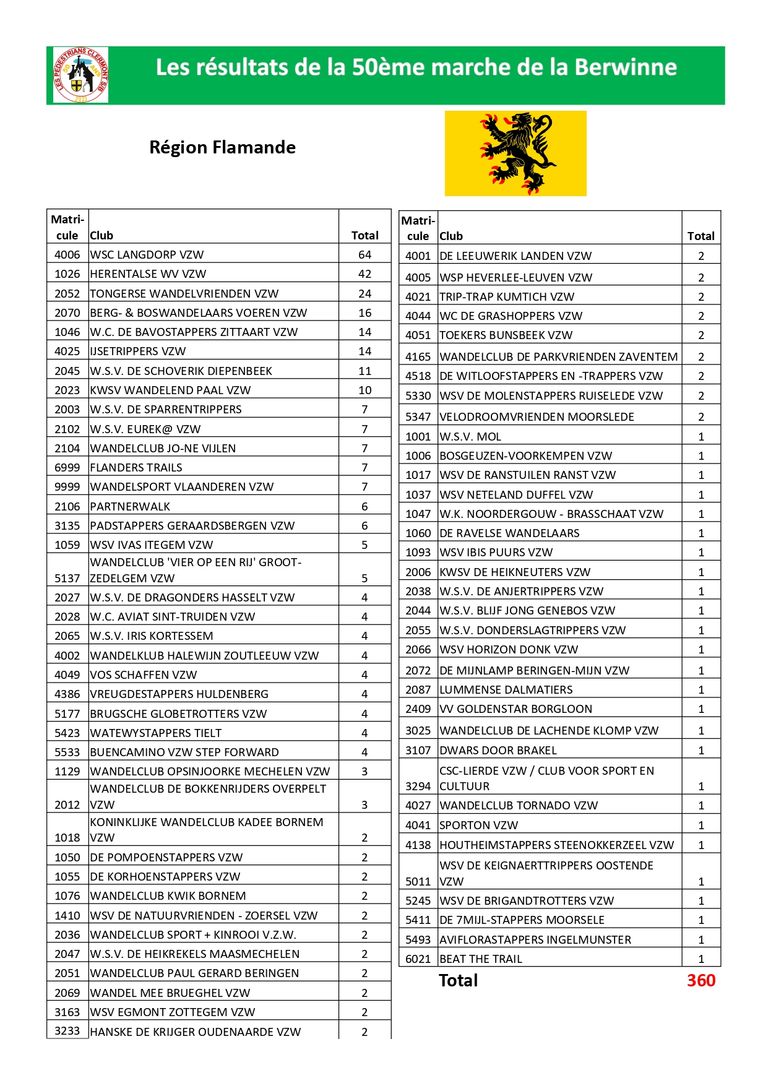 Classement-Fevrier-2023-par-region-pays page-0004