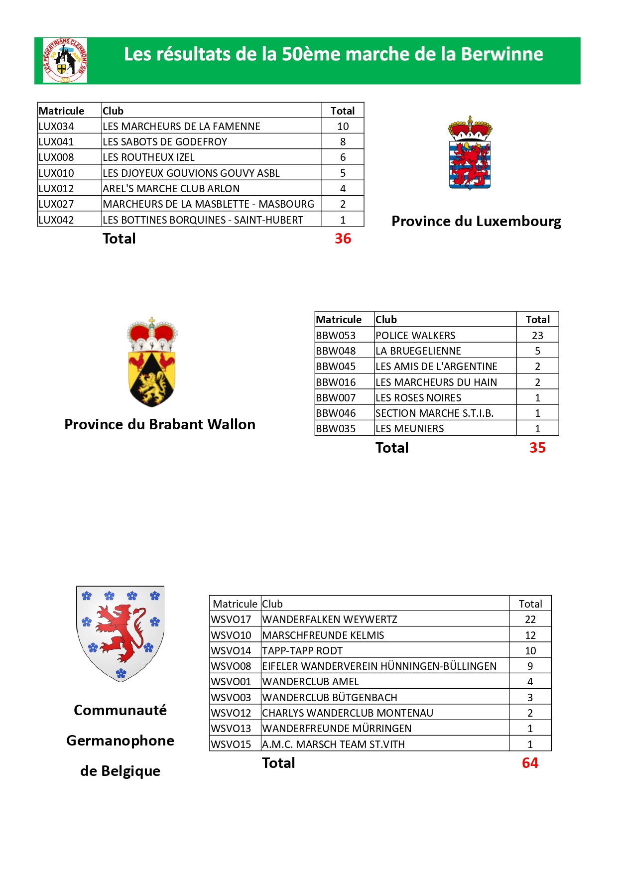 Classement-Fevrier-2023-par-region-pays page-0003